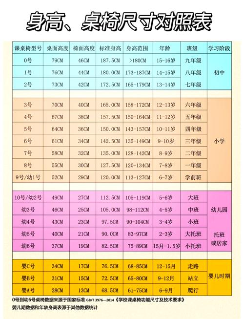 儿童多少岁才能坐前排？安全座椅与年龄、身高的限制是什么？-第2张图片-郑州医学网