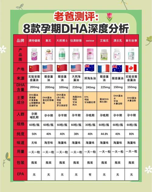 孕期补DHA，食补到底该吃哪些食物才科学有效？-第3张图片-郑州医学网