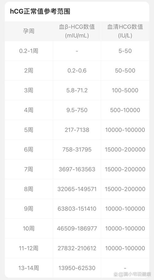 孕期HCG翻倍到底该怎么算？翻倍不好一定是胎停育吗？-第3张图片-郑州医学网