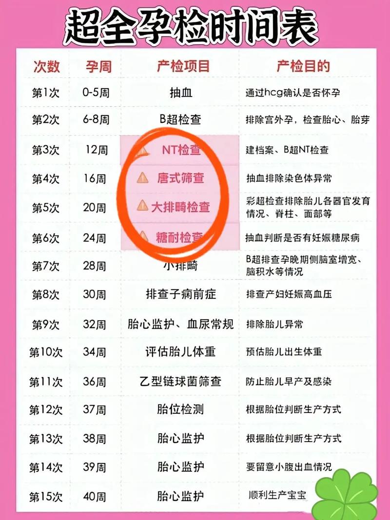 为了确保母婴安全，整个孕期究竟有哪些必须做的检查项目？新手妈妈千万别错过！-第2张图片-郑州医学网