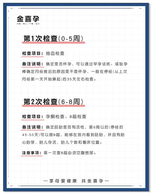 为了确保母婴安全，整个孕期究竟有哪些必须做的检查项目？新手妈妈千万别错过！-第3张图片-郑州医学网