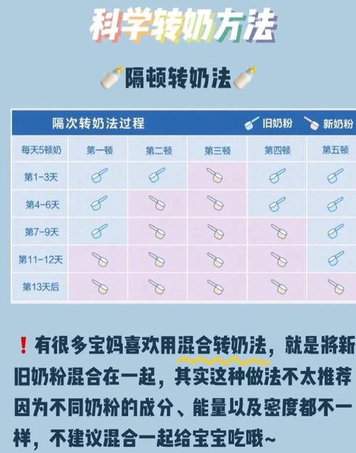 新生儿换奶粉有哪些注意事项？如何科学转奶避免宝宝不适？-第1张图片-郑州医学网