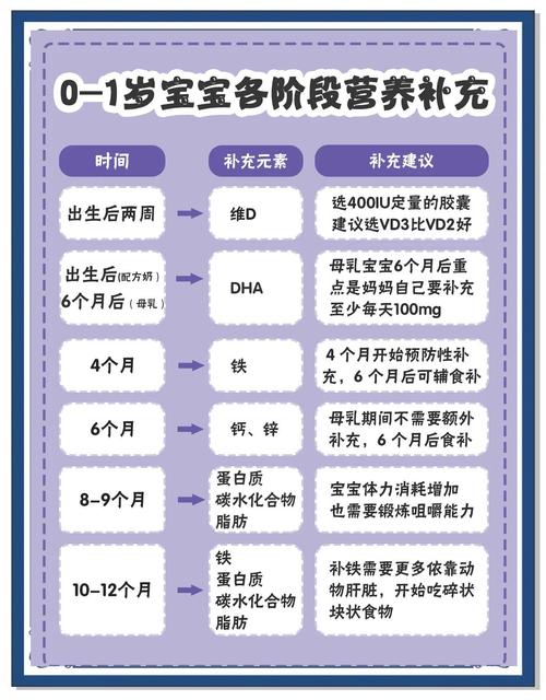 儿童补钙到底要补多久才算一个疗程？不同年龄段疗程时长有差异吗？-第1张图片-郑州医学网