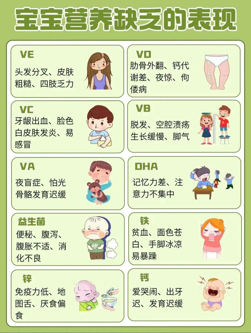 儿童缺乏维生素会有哪些明显症状？家长如何判断并及时补充？-第1张图片-郑州医学网