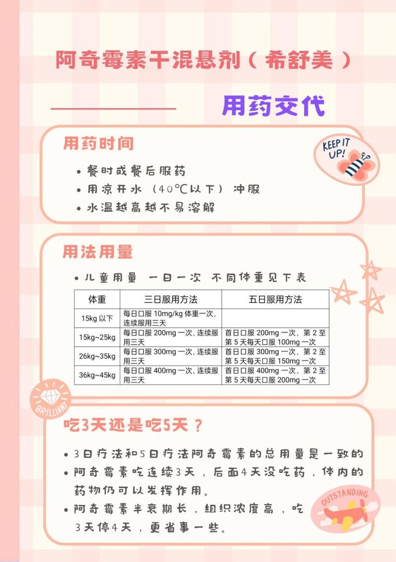 维宏阿奇霉素儿童用量多少合适？不同年龄体重如何调整？-第1张图片-郑州医学网