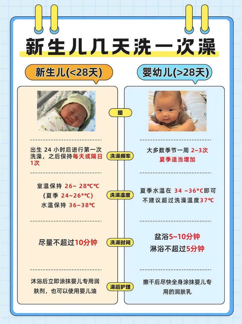 新生儿洗澡水温到底多少才合适？不同月龄宝宝水温有区别吗？-第3张图片-郑州医学网