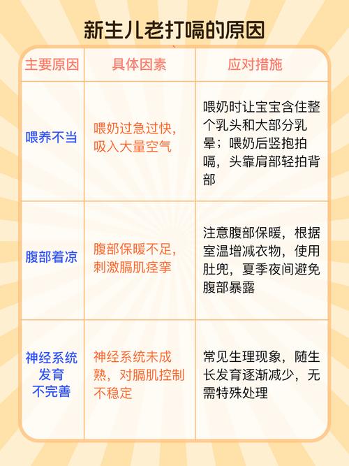 新生儿打嗝都是受凉导致的吗？还有哪些原因需要家长注意？-第2张图片-郑州医学网
