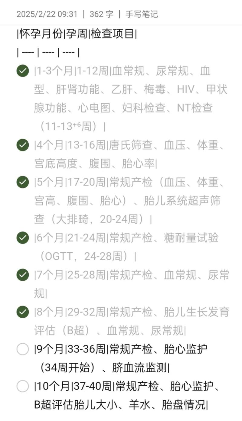 孕期建档男方必查哪些项目？血常规、肝功能这些检查到底重不重要？-第2张图片-郑州医学网