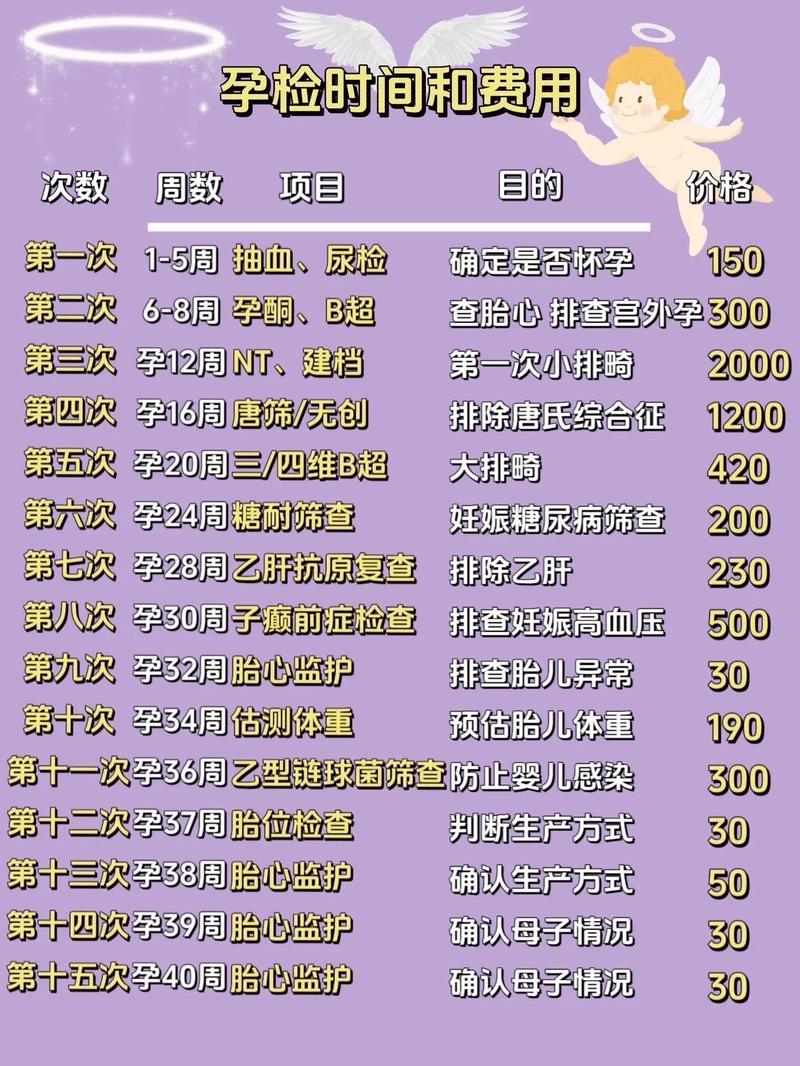 孕期建档男方必查哪些项目？血常规、肝功能这些检查到底重不重要？-第3张图片-郑州医学网