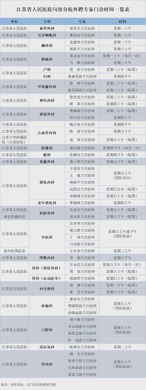 南京儿童医院专家预约怎么操作？有哪些注意事项和流程？-第3张图片-郑州医学网