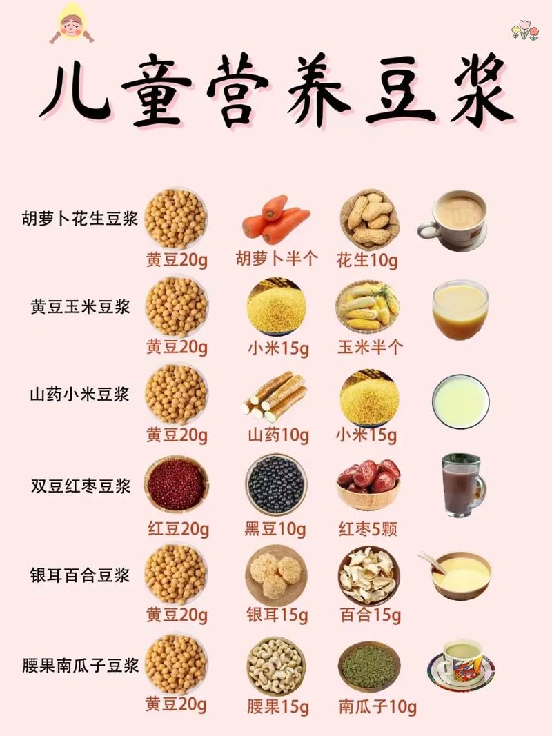 儿童长期饮用豆浆会影响生长发育吗？需注意哪些潜在风险？-第3张图片-郑州医学网