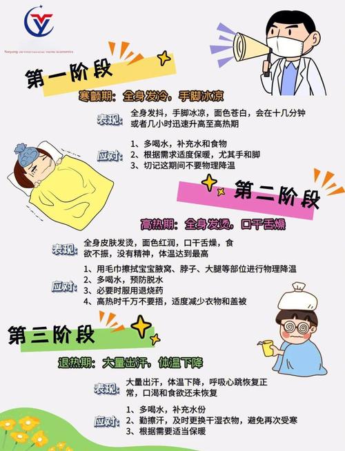 孕期感冒发烧怎么办？科学预防与应对指南全解析！-第3张图片-郑州医学网