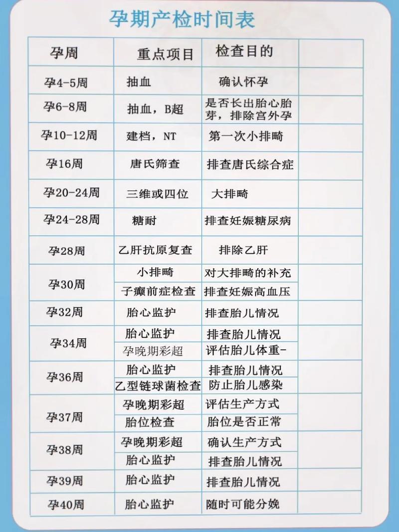 孕期建档必做检查有哪些？不同孕周该查什么项目？-第1张图片-郑州医学网