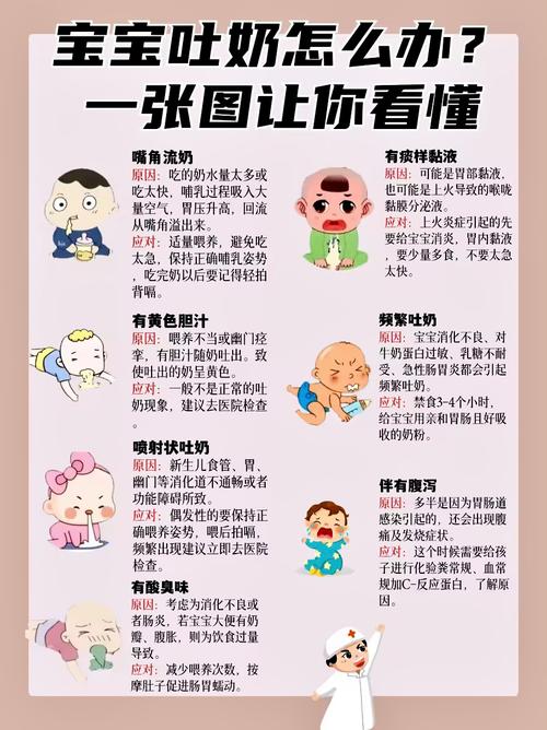 新生儿频繁吐奶是正常现象还是疾病信号？家长该如何判断与应对？-第2张图片-郑州医学网