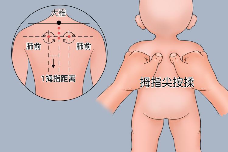 儿童咳嗽按摩手法图片真的有效吗？不同年龄段按摩穴位有区别吗？-第2张图片-郑州医学网