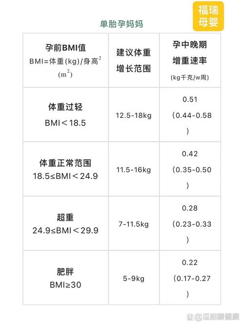 孕期体重每周增长标准-第2张图片-郑州医学网