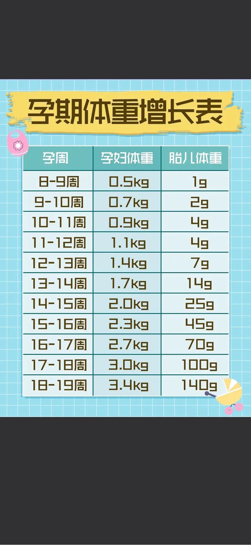 孕期体重每周增长标准-第3张图片-郑州医学网