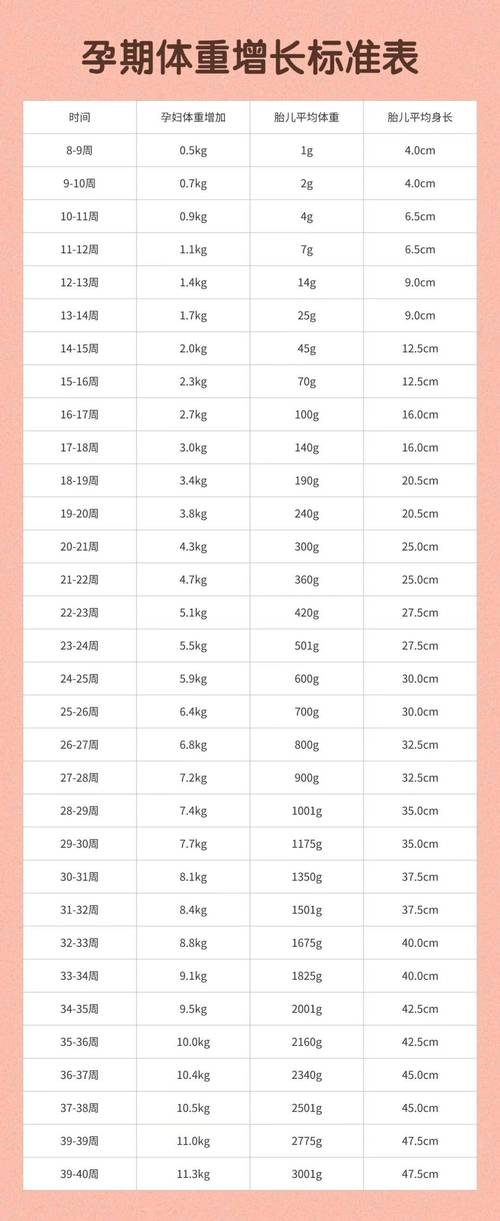 孕期一个月到底长几斤才算正常？不同孕周体重增长标准是什么？-第1张图片-郑州医学网