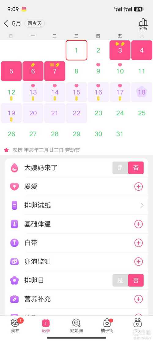 美柚显示易孕期第一天，是排卵日当天还是前5天？-第3张图片-郑州医学网