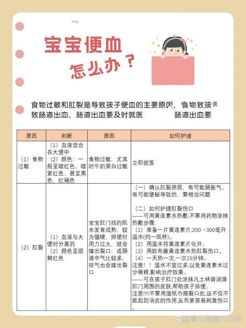 儿童便血究竟暗藏哪些健康隐患？家长该如何科学应对与排查？-第1张图片-郑州医学网