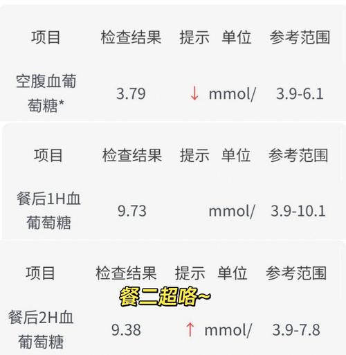 孕期糖耐一小时后偏高，对胎儿有影响吗？需要怎么调整饮食？-第1张图片-郑州医学网