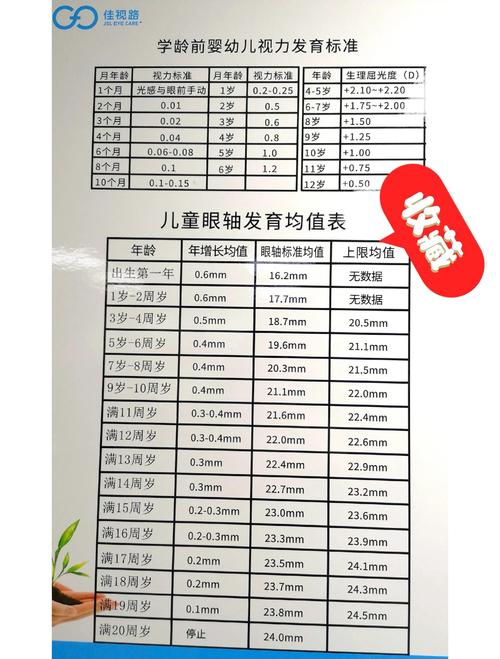儿童屈光度是什么？它与视力发育、近视防控有何关联？-第1张图片-郑州医学网
