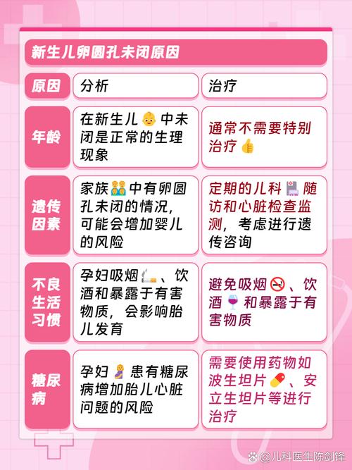 新生儿卵圆孔未闭是普遍现象吗？需要治疗吗？-第1张图片-郑州医学网