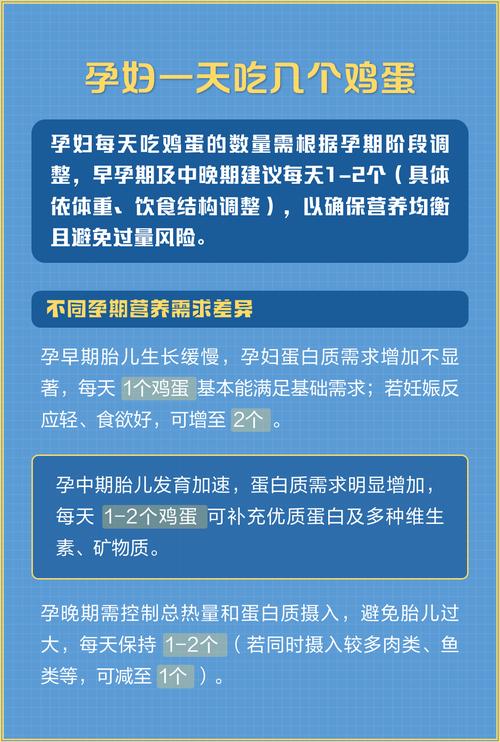 怀孕期间一天吃几个蛋-第2张图片-郑州医学网