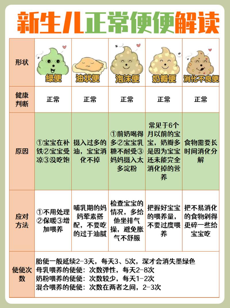 26天宝宝一天大便5次正常吗？新生儿大便次数多少算异常？-第2张图片-郑州医学网