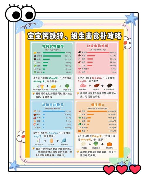 儿童补充微量元素，到底哪些是必须的？怎么补才科学不踩坑？-第1张图片-郑州医学网