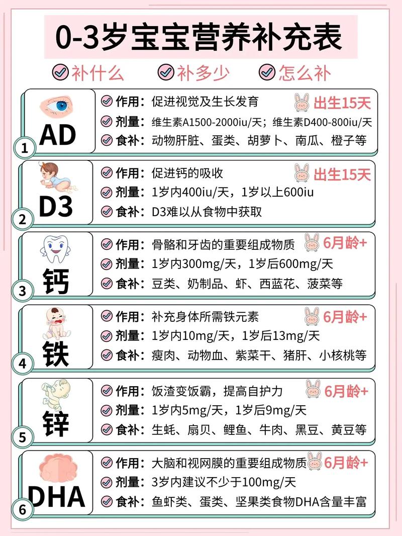儿童补充微量元素，到底哪些是必须的？怎么补才科学不踩坑？-第2张图片-郑州医学网