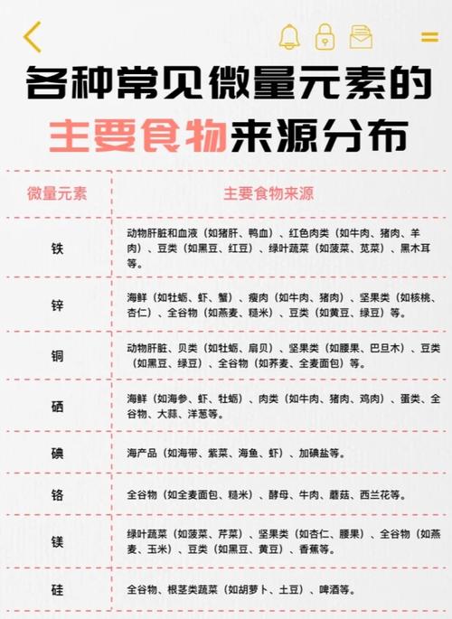 儿童补充微量元素，到底哪些是必须的？怎么补才科学不踩坑？-第3张图片-郑州医学网