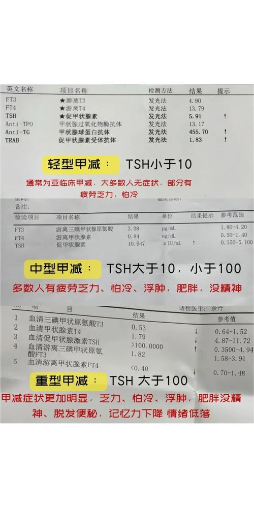 怀孕期间甲减会怎么样-第2张图片-郑州医学网