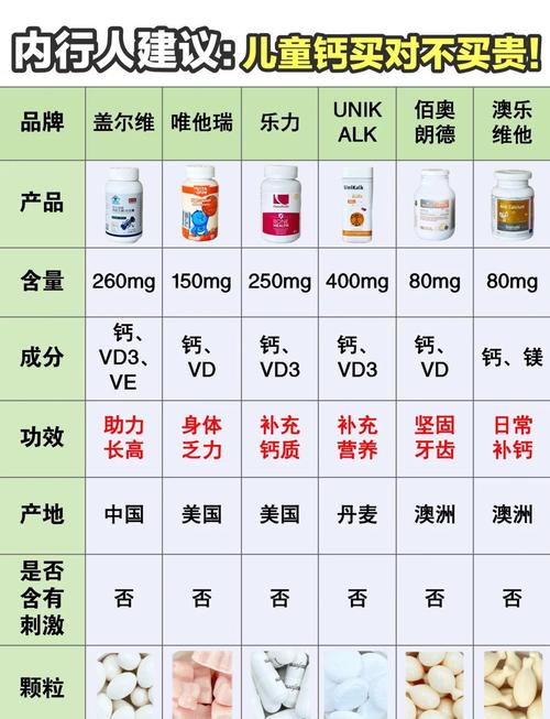 儿童吃钙片有什么好处-第2张图片-郑州医学网