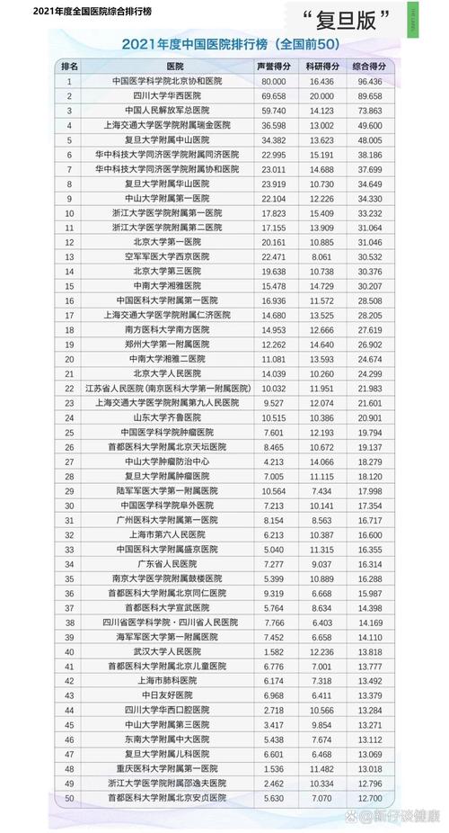 全国最好儿童医院排名-第3张图片-郑州医学网