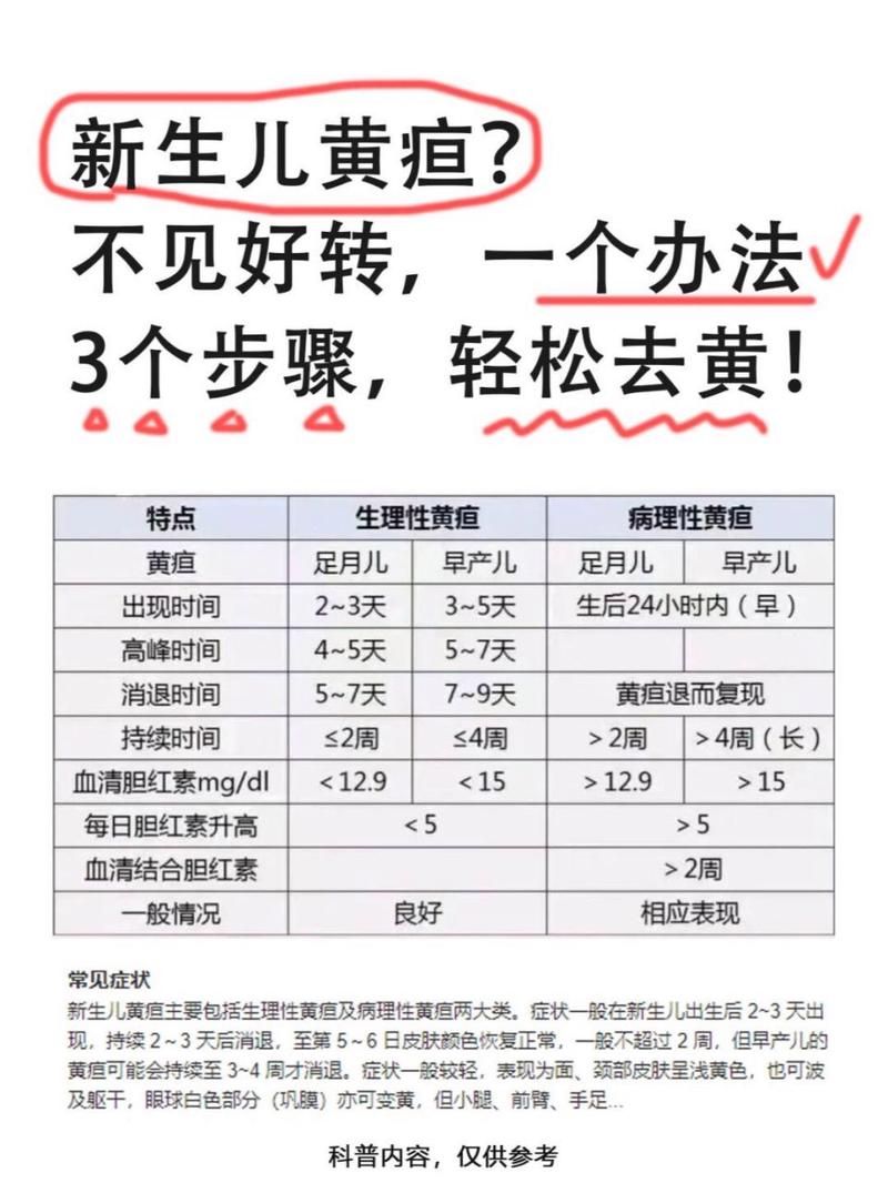 新生儿黄疸多少数值算正常？不同日龄宝宝黄疸值标准有何差异？-第1张图片-郑州医学网