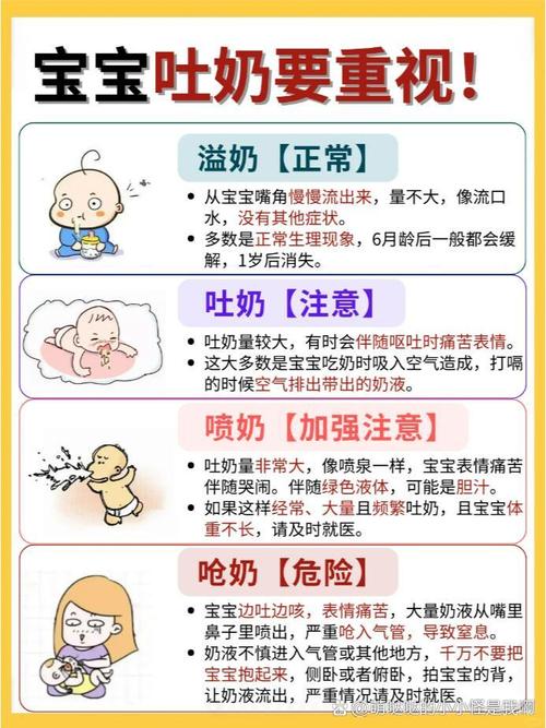 新生儿呛奶咳嗽是正常生理现象还是疾病信号？需警惕哪些危险信号？-第1张图片-郑州医学网
