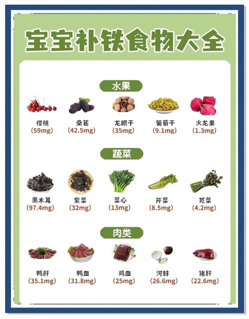 儿童补铁的食物有哪些-第1张图片-郑州医学网