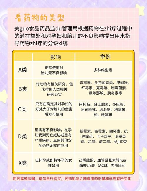 备孕期服用消炎药会对胎儿有影响吗？需要注意哪些事项？-第3张图片-郑州医学网