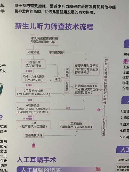 新生儿听力筛查未通过，究竟是什么原因导致的呢？-第2张图片-郑州医学网