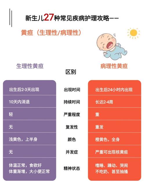 新生儿第10天黄疸值偏高怎么办?需要治疗吗?-第2张图片-郑州医学网 新生儿第10天黄疸值偏高怎么办?需要治疗吗?-第2张图片-郑州医学网