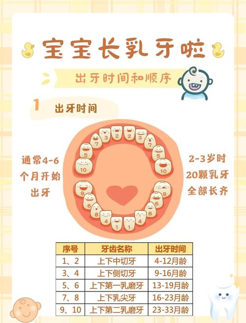 新生儿长牙齿是异常现象吗？需要担心健康问题吗？-第2张图片-郑州医学网