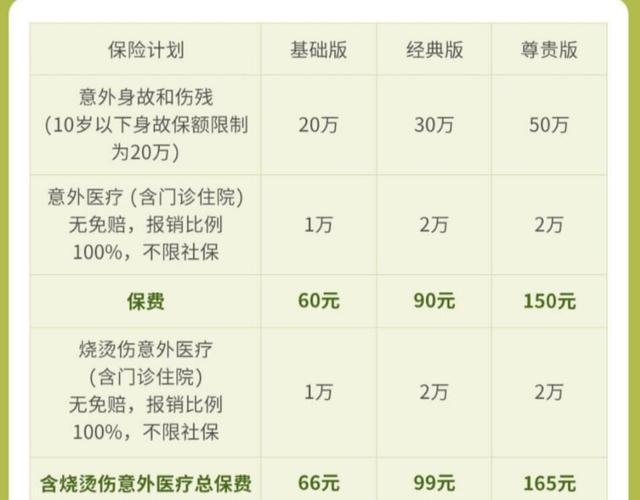 新生儿农保报销比例和范围是怎样的？不同地区差异大吗？-第2张图片-郑州医学网