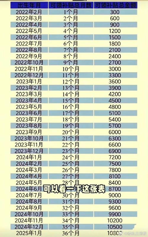 新生儿农保报销比例和范围是怎样的？不同地区差异大吗？-第3张图片-郑州医学网
