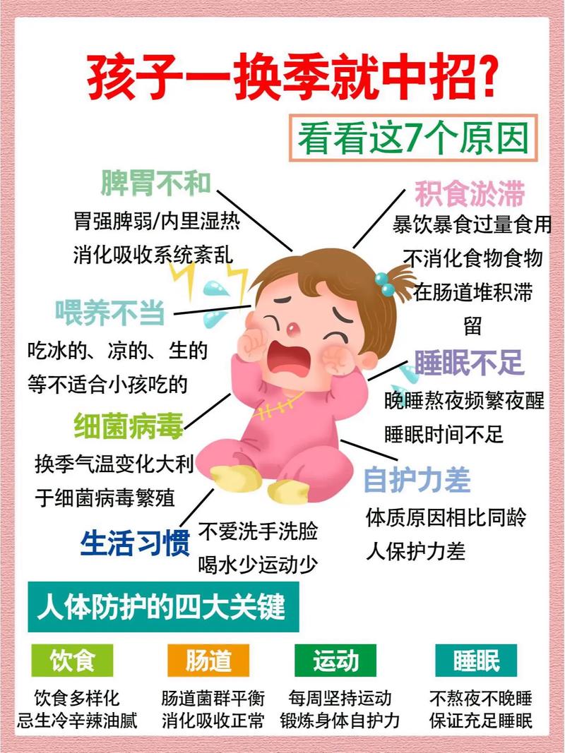 什么会导致新生儿变瘦-第3张图片-郑州医学网