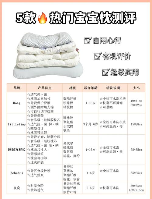 儿童乳胶枕哪个牌子好-第1张图片-郑州医学网