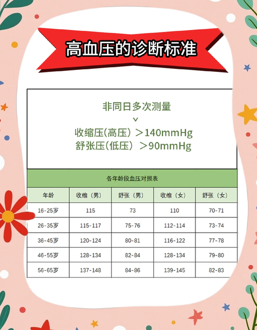 3岁儿童血压正常范围是多少？不同性别、身高是否有差异？-第1张图片-郑州医学网