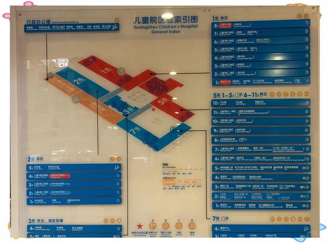 长沙儿童医院预约挂号怎么操作？在线预约和现场挂号哪个更方便？-第2张图片-郑州医学网