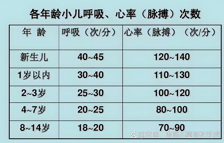新生儿呼吸频率不均匀是正常现象还是健康警报?-第1张图片-郑州医学网 新生儿呼吸频率不均匀是正常现象还是健康警报?-第1张图片-郑州医学网