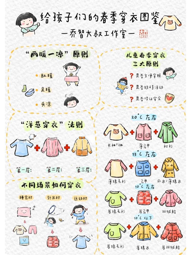 新生儿春天穿衣服,怎么判断冷热?穿多少才合适?-第1张图片-郑州医学网 新生儿春天穿衣服,怎么判断冷热?穿多少才合适?-第1张图片-郑州医学网